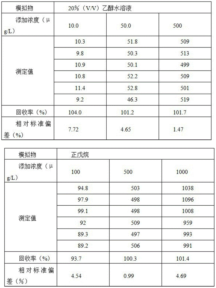 Method for determination of epichlorohydrin migration in food contact materials