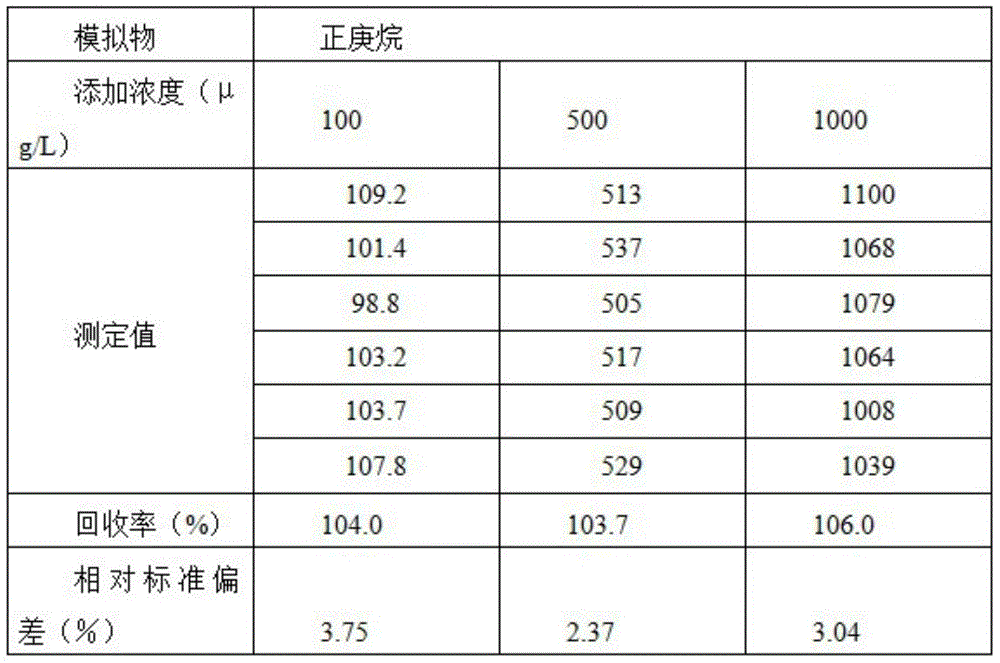 Method for determination of epichlorohydrin migration in food contact materials