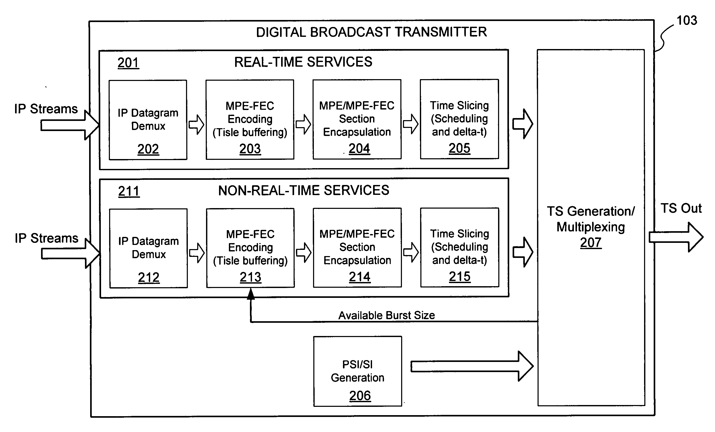 Fixed interleaving length for MPE-FEC