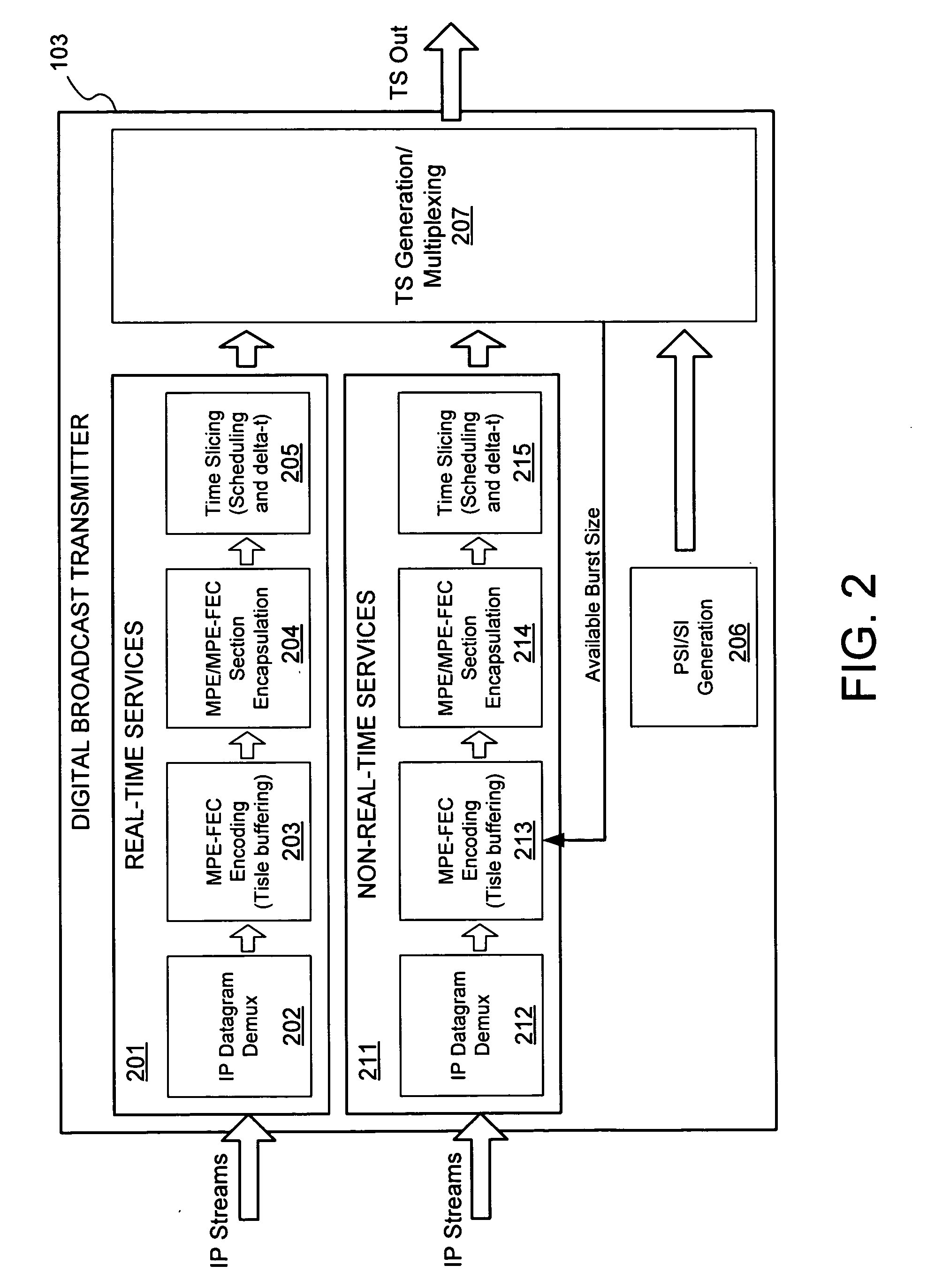 Fixed interleaving length for MPE-FEC