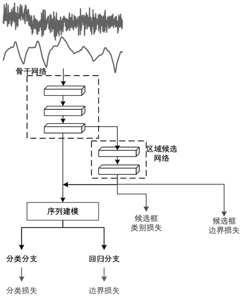 Sleep apnea hypopnea syndrome evaluation method and device based on target detection framework