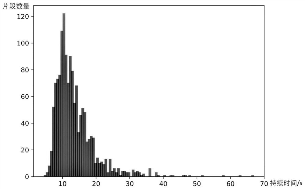 Sleep apnea hypopnea syndrome evaluation method and device based on target detection framework