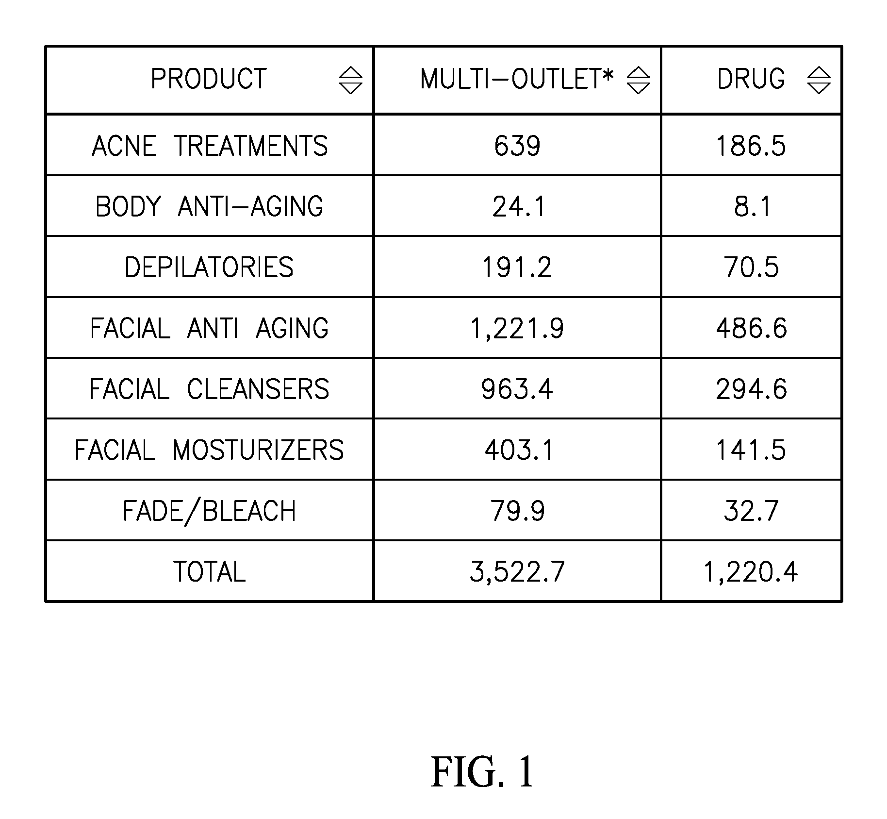 Device and method of skin care and treatment via microneedles having inherent anode and cathode properties, with or without cosmetic or pharmacological compositions