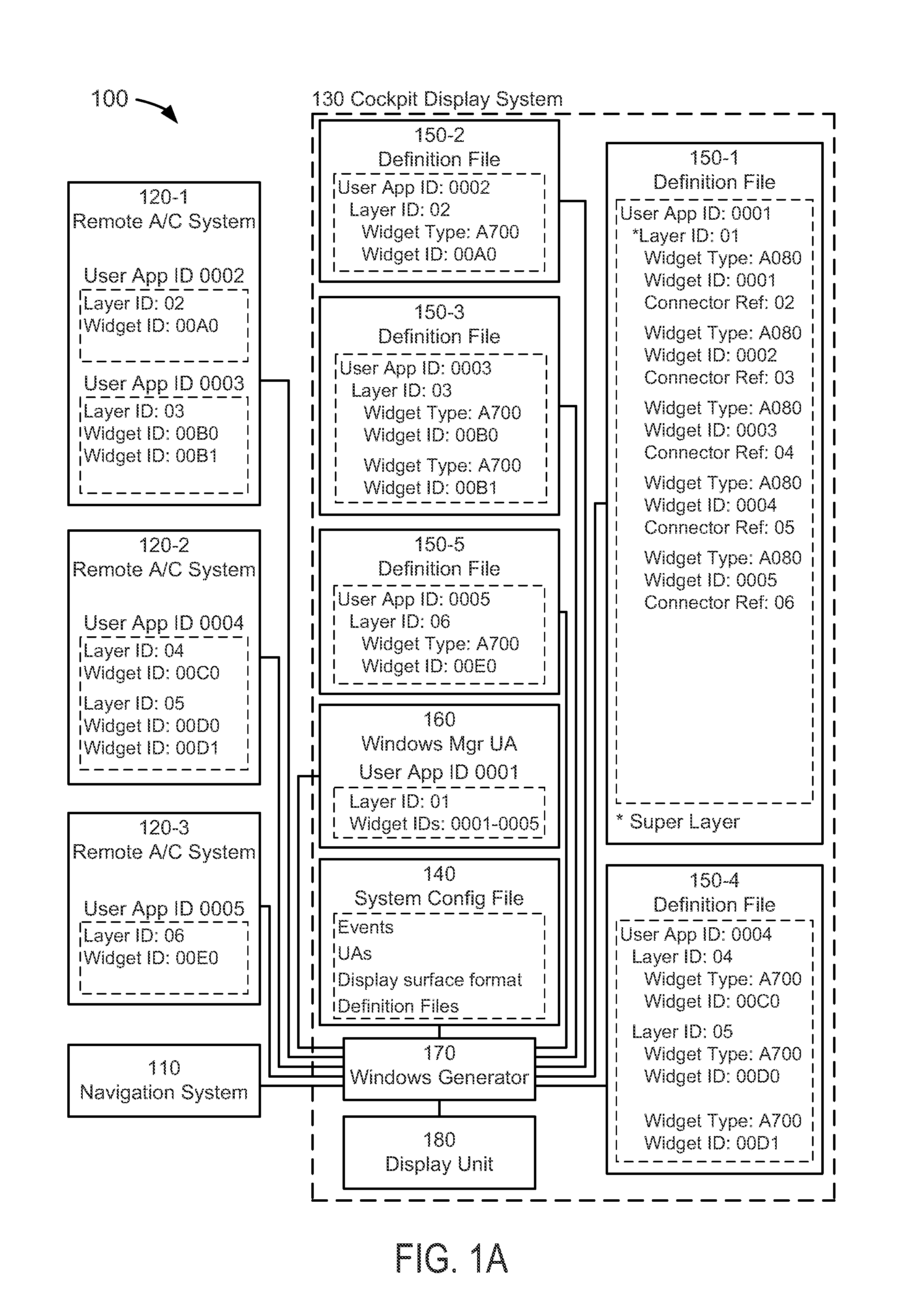 Object symbology generating system, device, and method