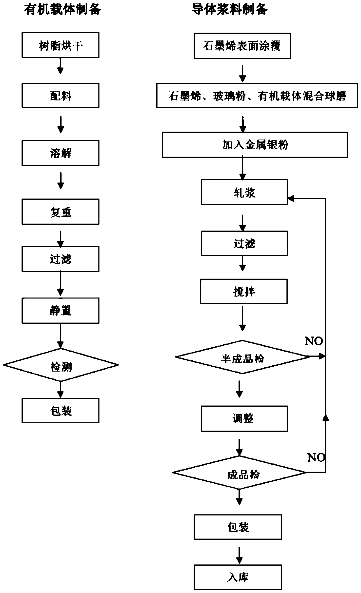 Conductor paste and conductor material