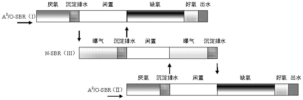 Device and method for short-range nitrification coupling double SBR denitrification phosphorus removal