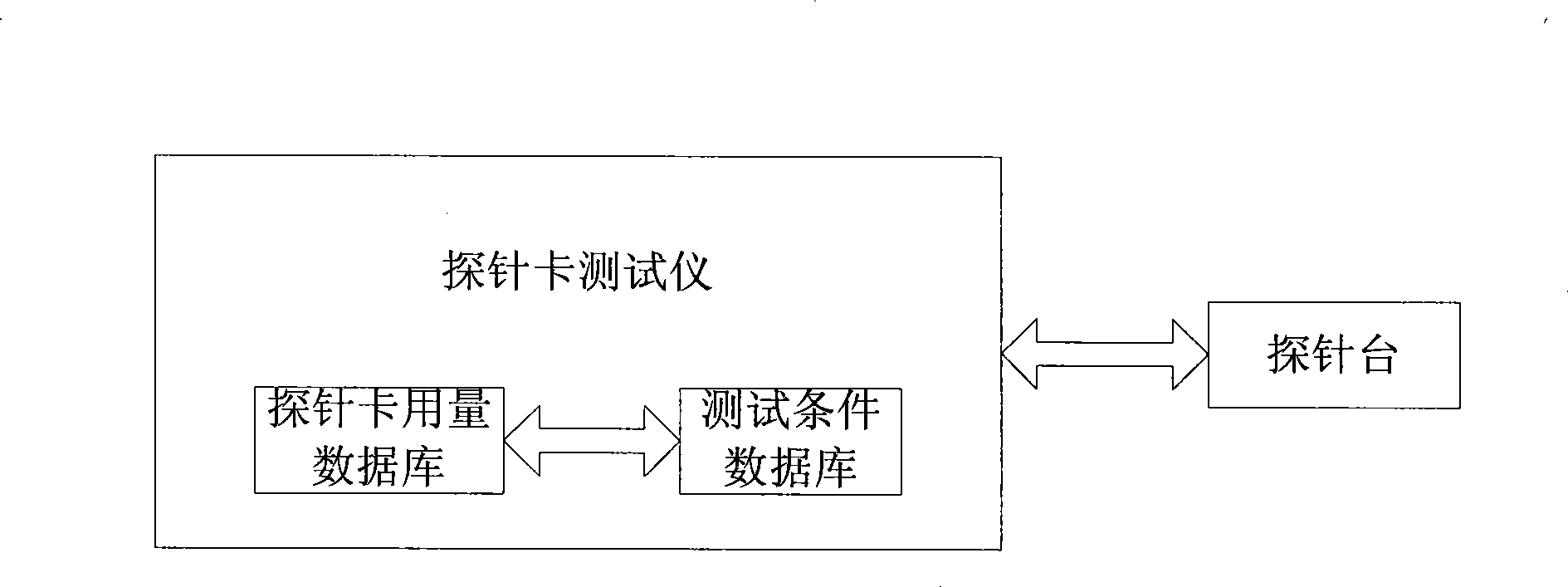 Probe card tester in silicon wafer characteristic test and method for counting use amount of probe card