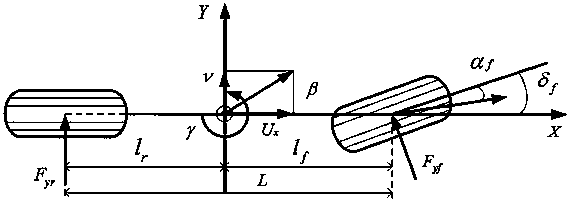 Four-wheel steering control method for maintaining lateral stability of automobile under extreme working condition