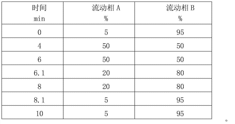 Method for simultaneously measuring Amadori compounds in tobaccos