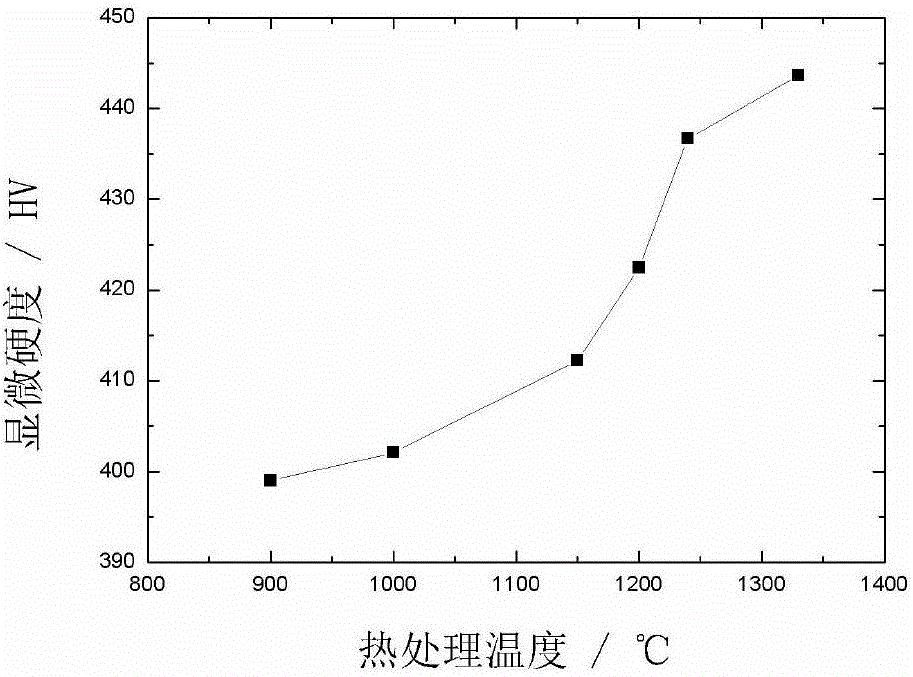 Short-time and high efficiency deforming TiAl alloy heat treatment method