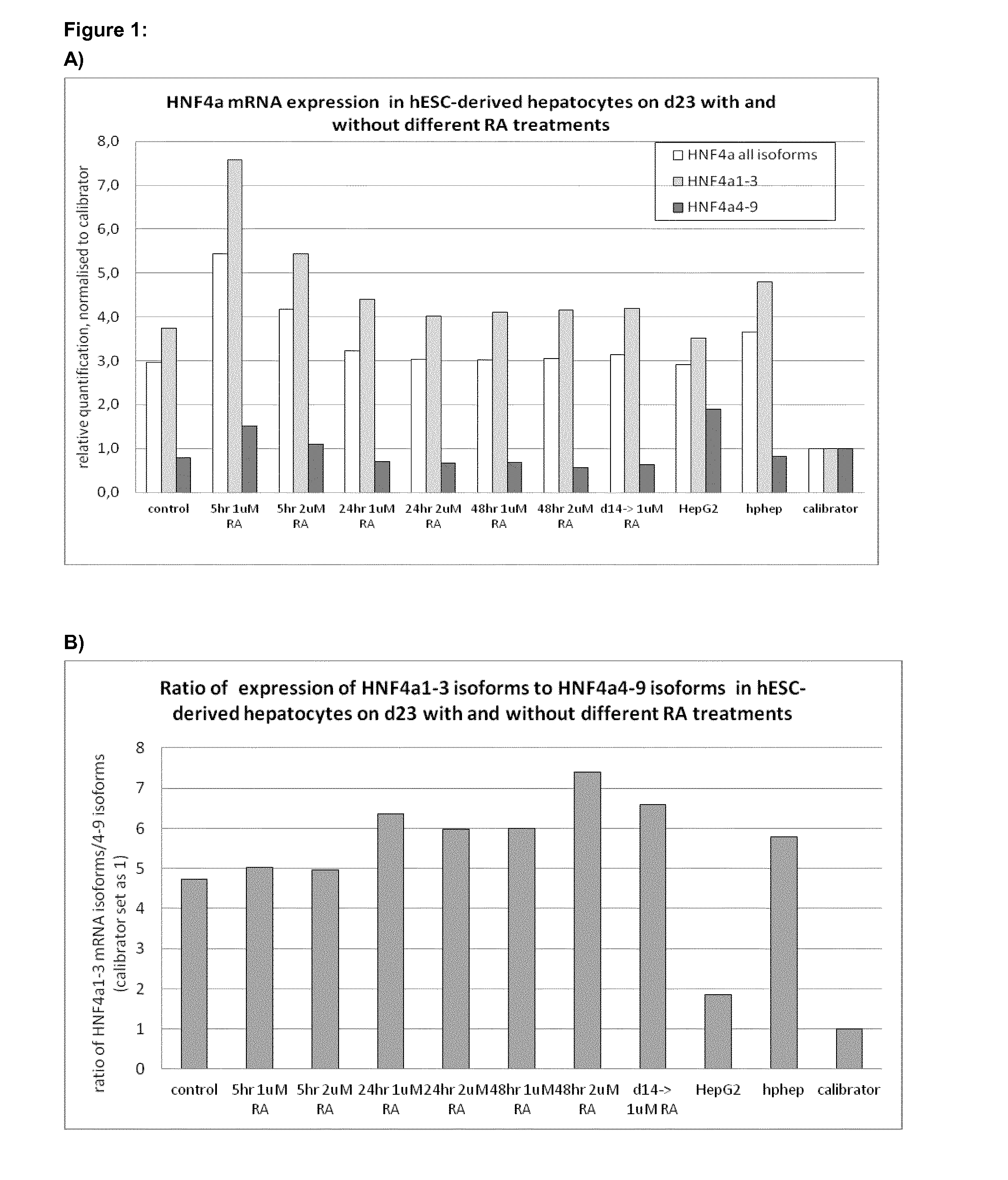 Maturation of hepatocyte-like cells derived from human pluripotent stem cells