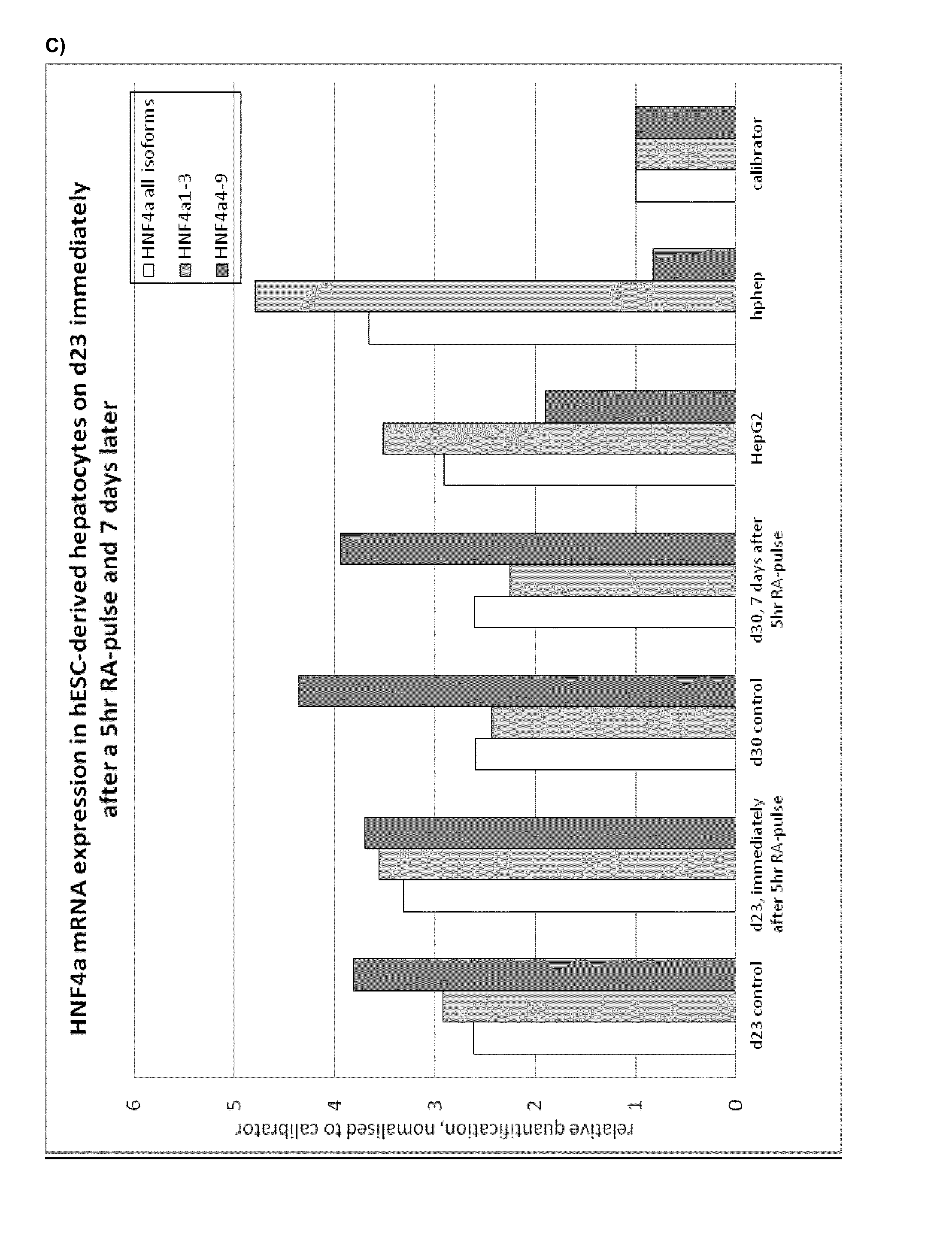 Maturation of hepatocyte-like cells derived from human pluripotent stem cells