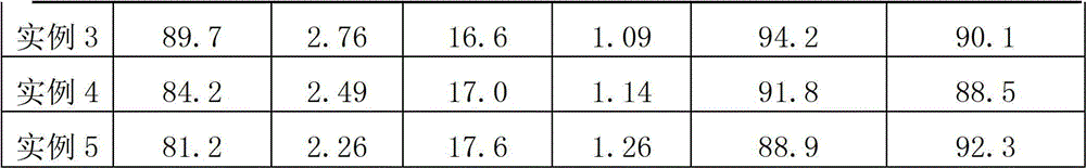 Preparation method of special titanium-tungsten powder for SCR (selective catalytic reduction) denitrification catalyst