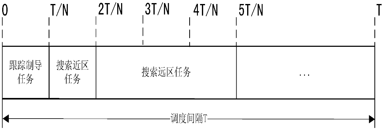 Timing design method for search and tracking integrated phased array radar using fixed tracking data rate