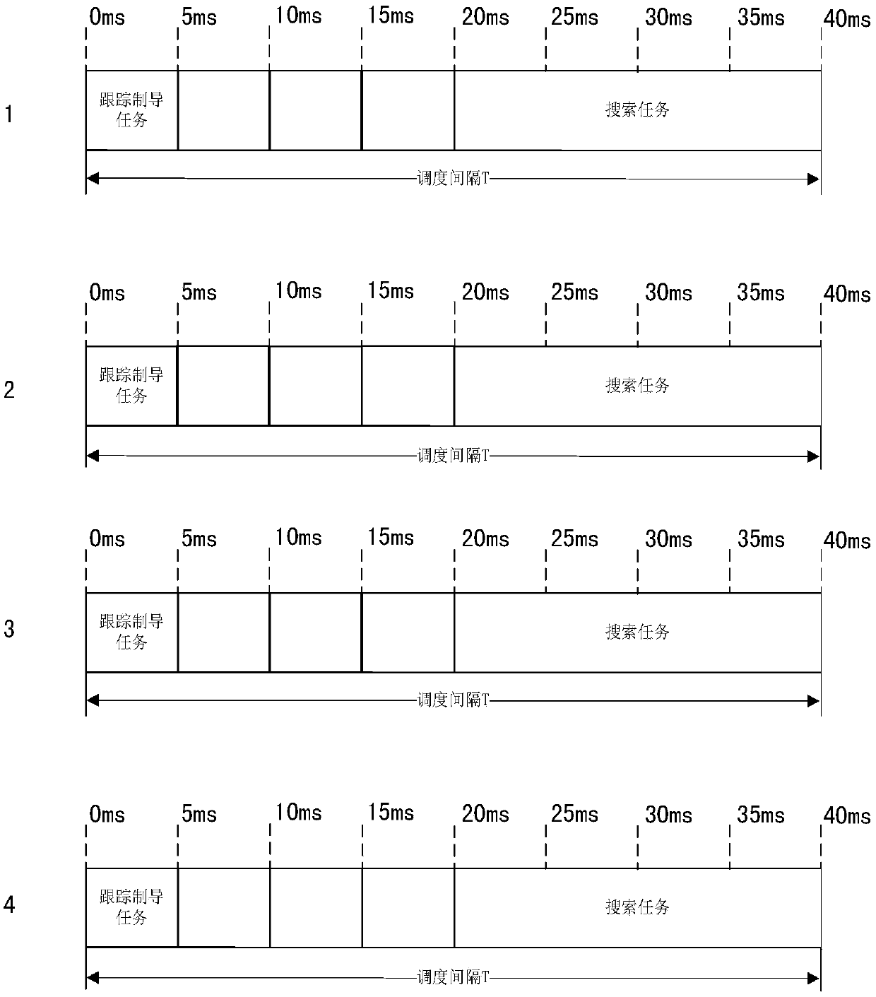 Timing design method for search and tracking integrated phased array radar using fixed tracking data rate