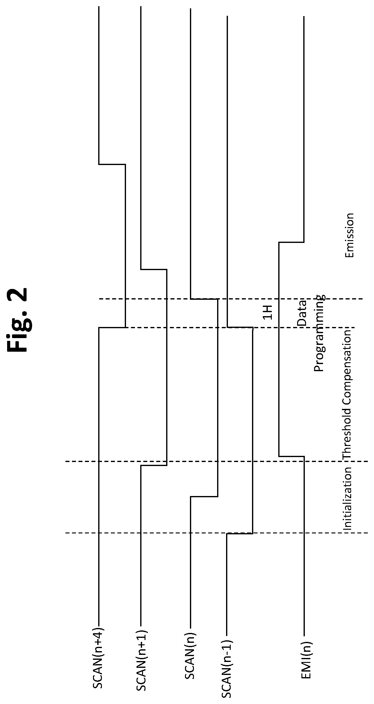 TFT pixel threshold voltage compensation circuit with short one horizontal time