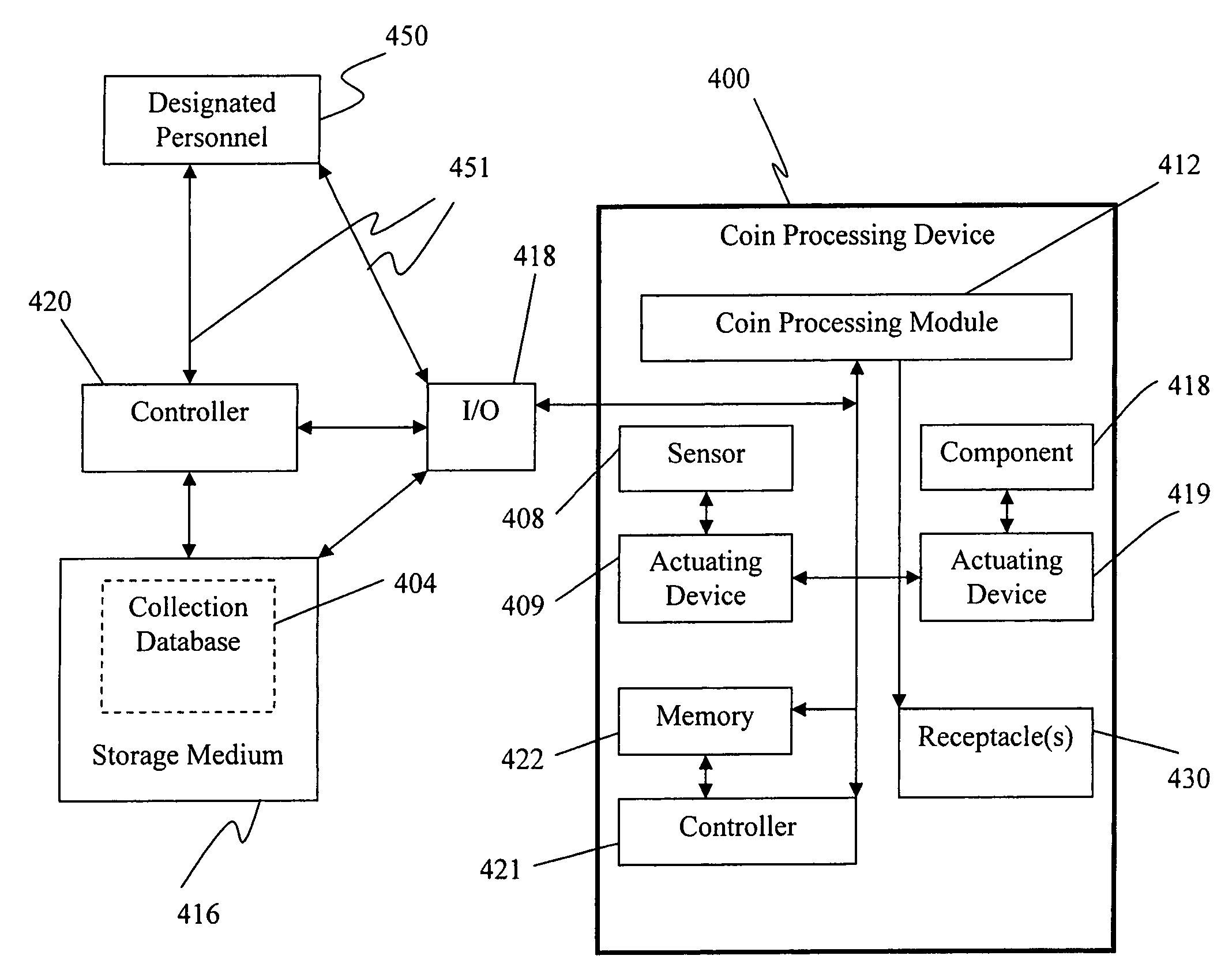 Coin processing device having a moveable coin receptacle station