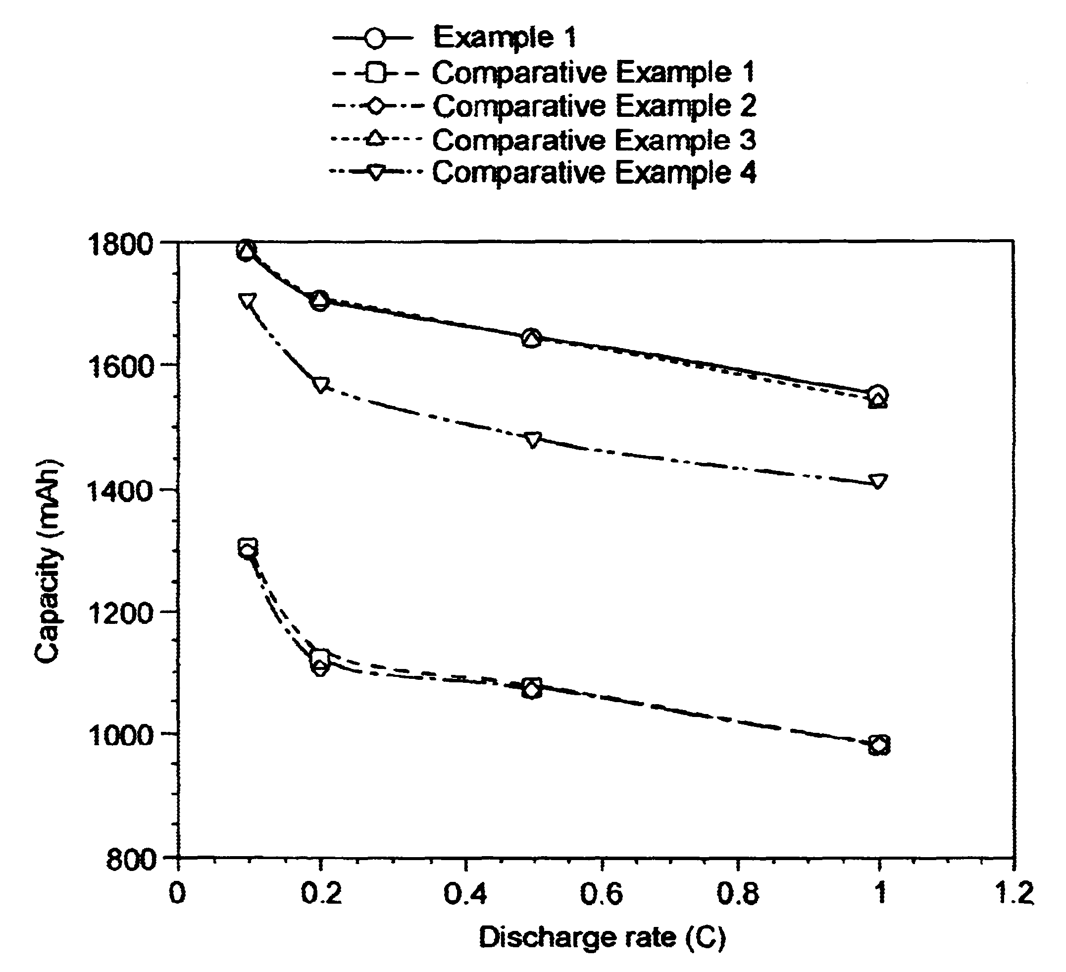 Alkaline storage battery