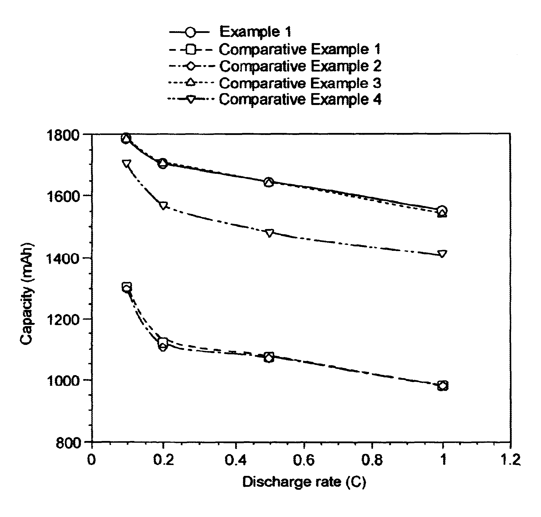 Alkaline storage battery