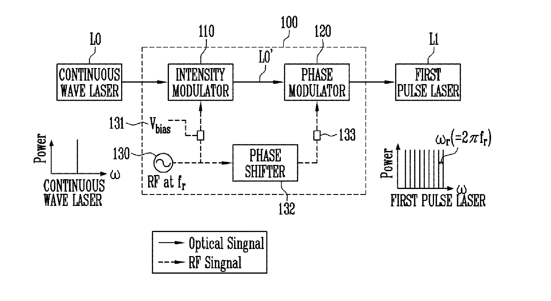 Apparatus and method for generating pulse laser