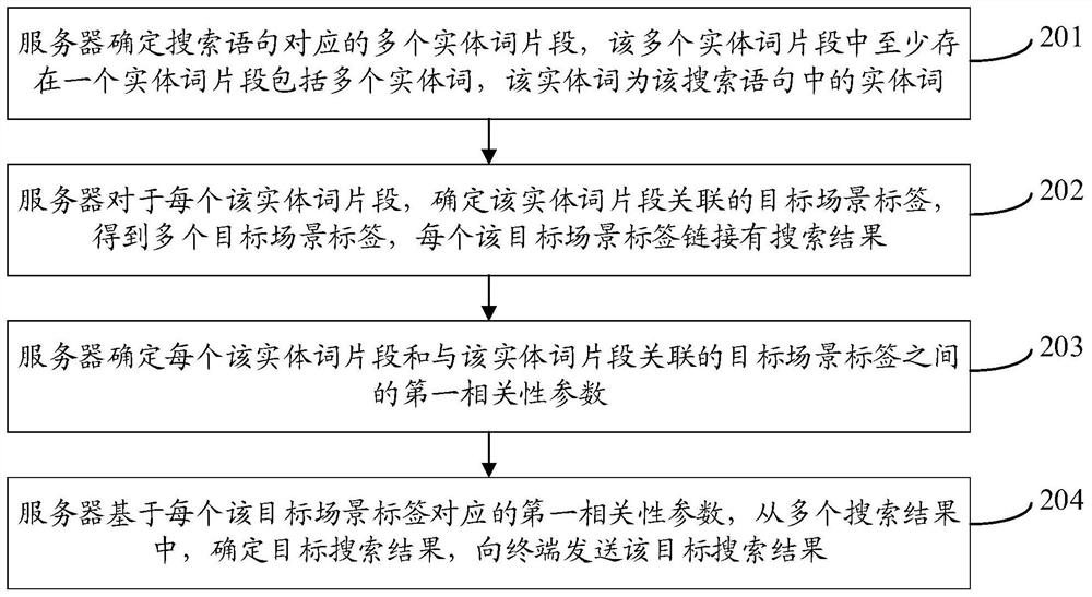 Information search method and device, server and storage medium