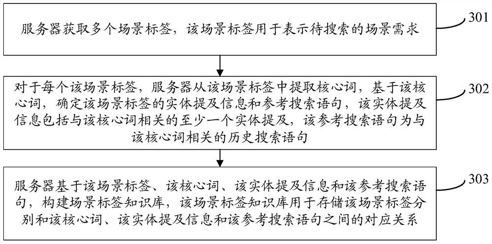 Information search method and device, server and storage medium