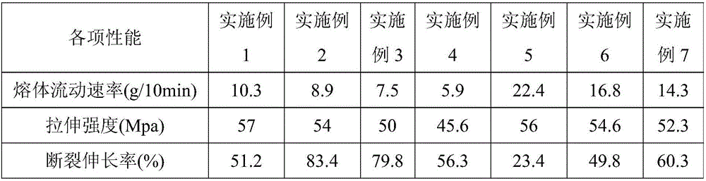 Wear-resistant regenerated PC/POK alloy material and its preparation method and application