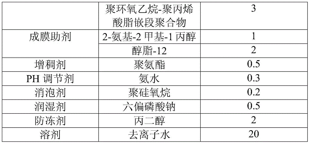 Waterborne energy-saving building coating and preparation method thereof