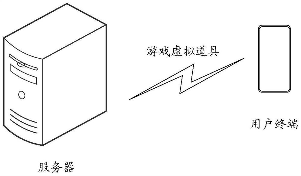 A virtual item recommendation method, device, and computer-readable storage medium