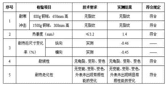 Method for recycling thermoplastic polypropylene plastic parts of scraped automobile