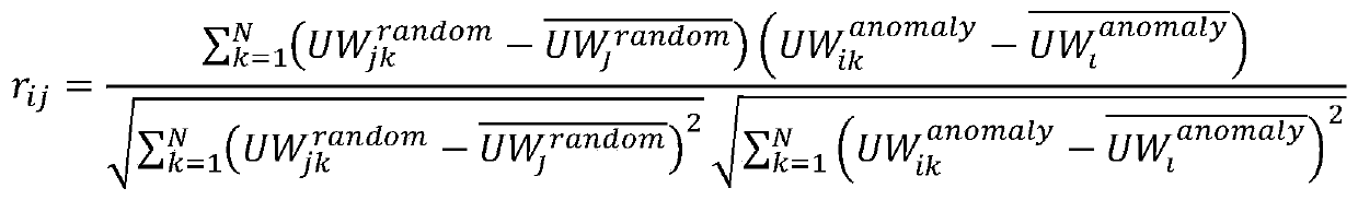 HTTP request double-layer progressive anomaly detection method