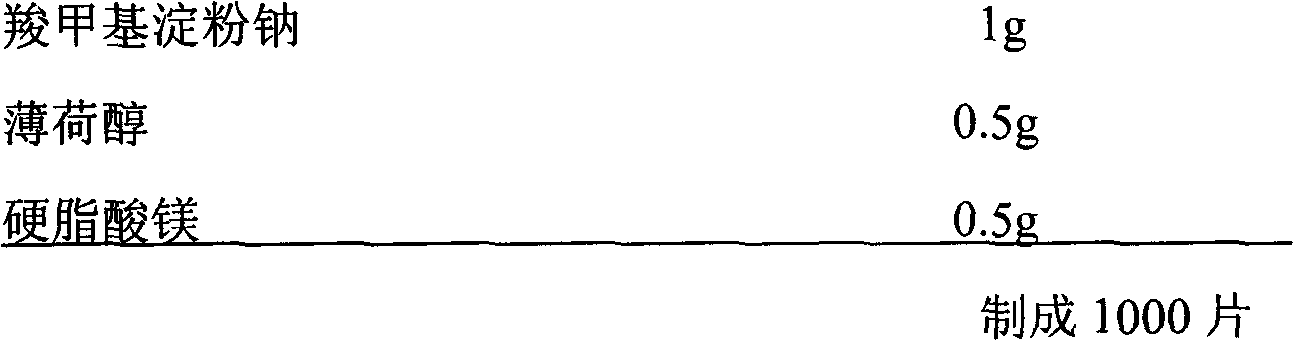 Rizatriptan drug absorbed through mouth mucosa