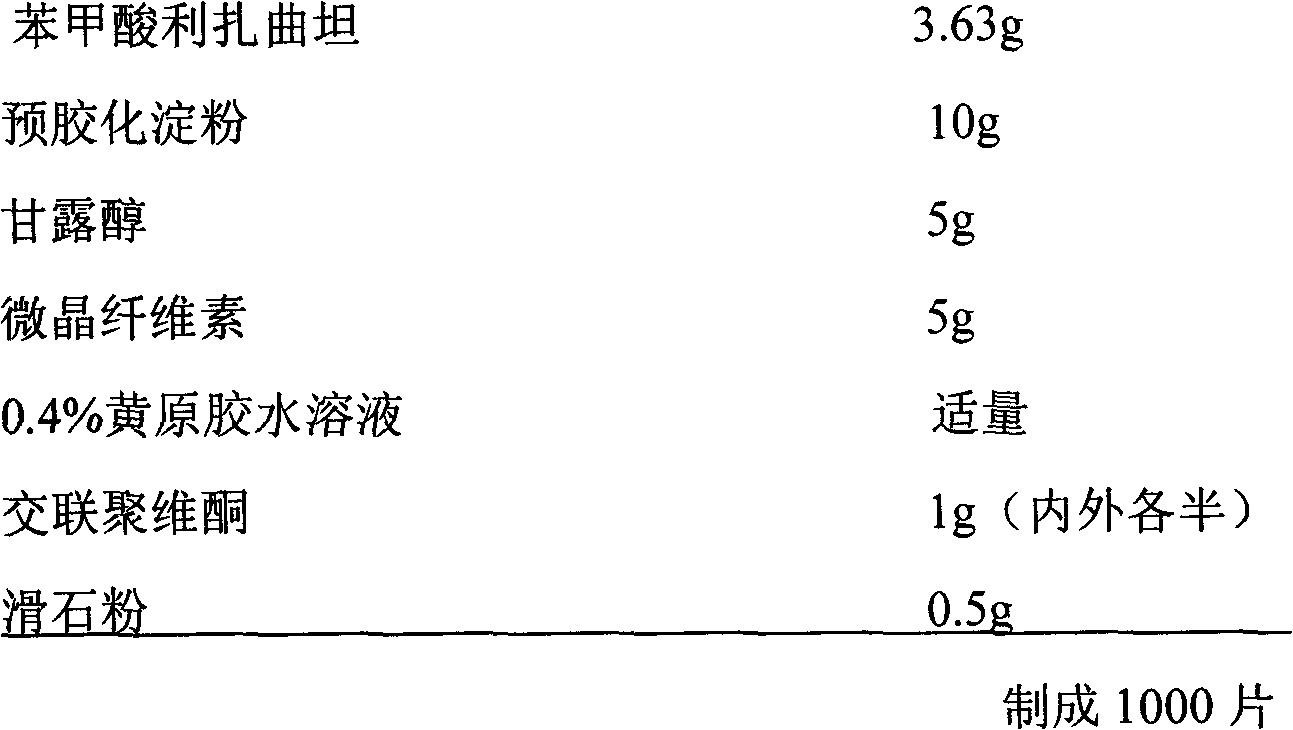 Rizatriptan drug absorbed through mouth mucosa