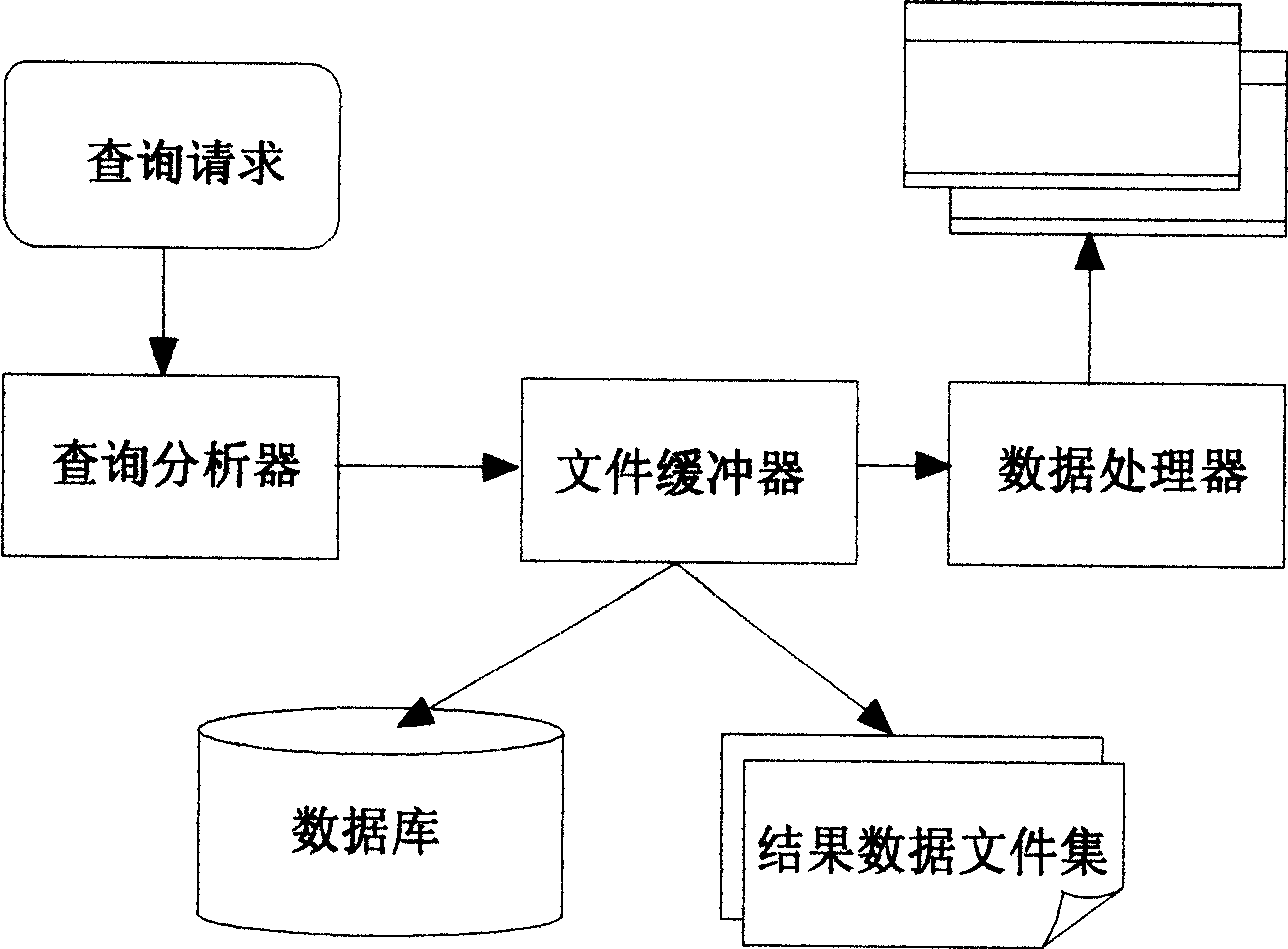 Data speedup query method based on file system caching