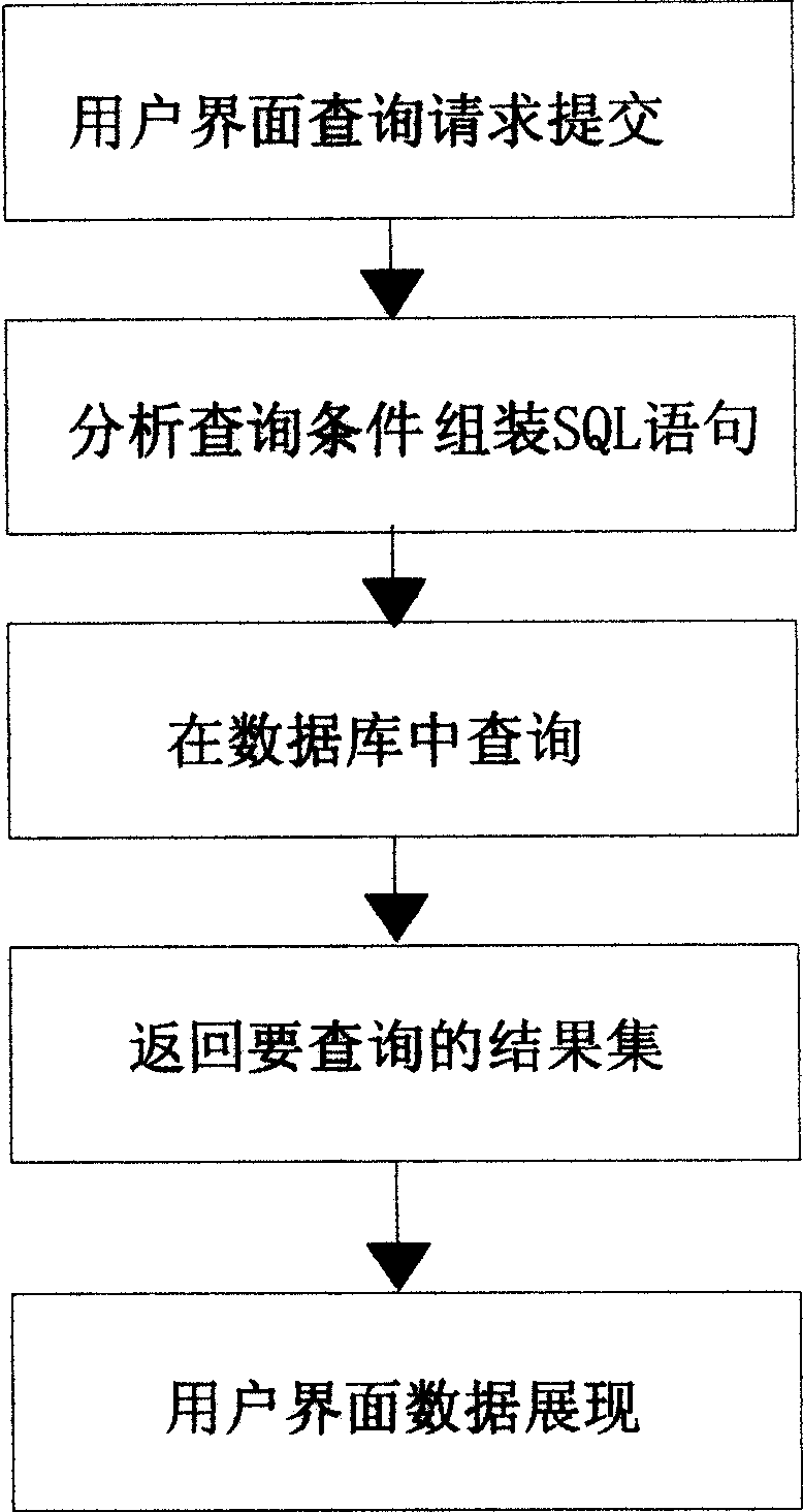 Data speedup query method based on file system caching