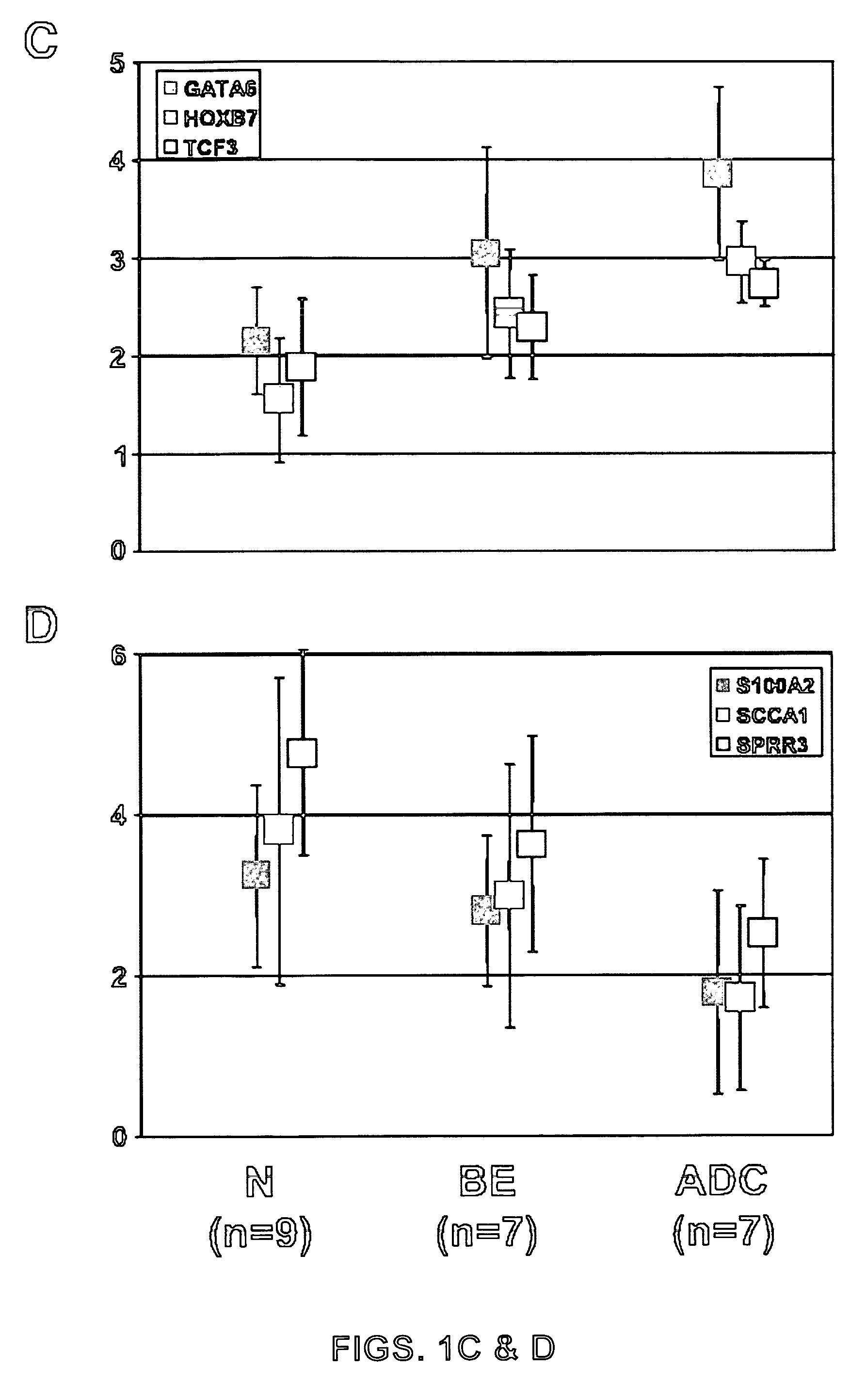 Methods and kits for monitoring Barrett's metaplasia