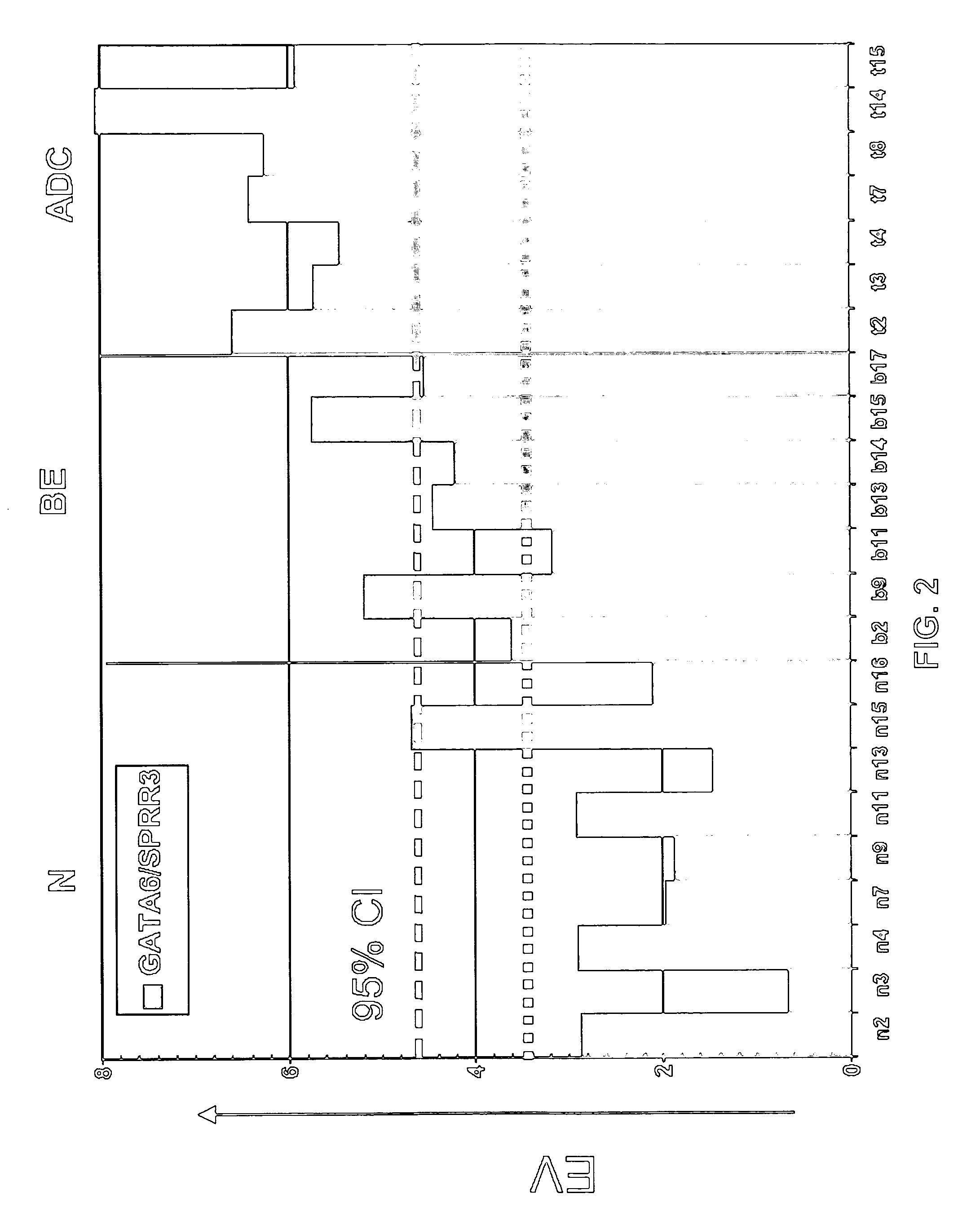 Methods and kits for monitoring Barrett's metaplasia