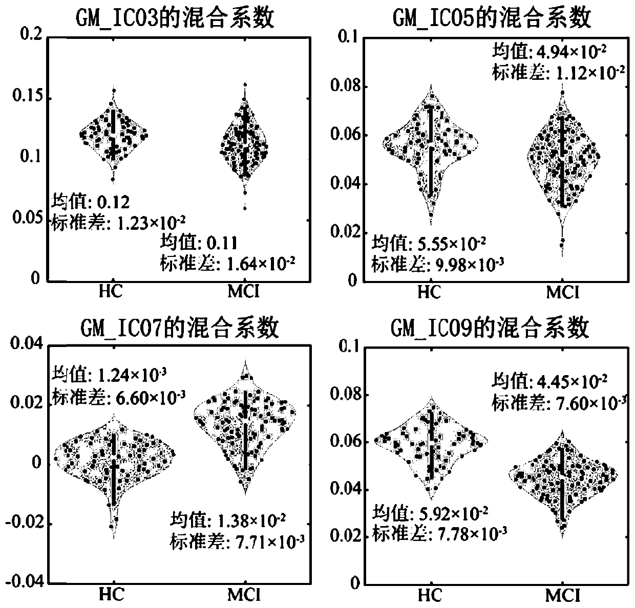 Multi-modal magnetic resonance image-based brain gray matter and white matter tracking method and device