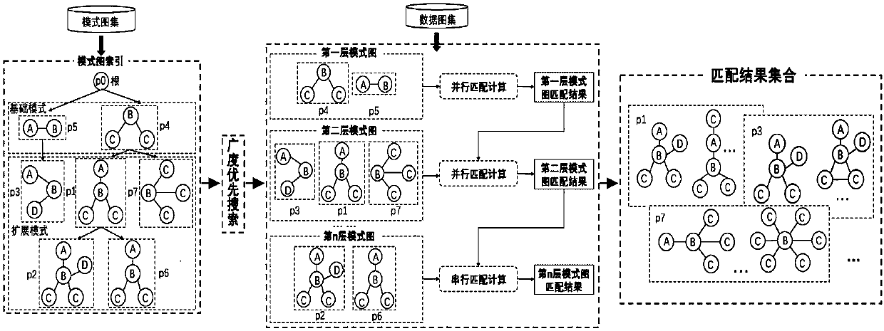 Parallel acceleration method for multi-mode graph matching