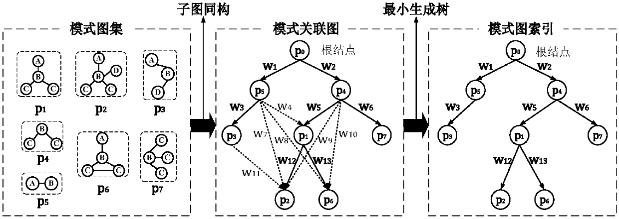 Parallel acceleration method for multi-mode graph matching