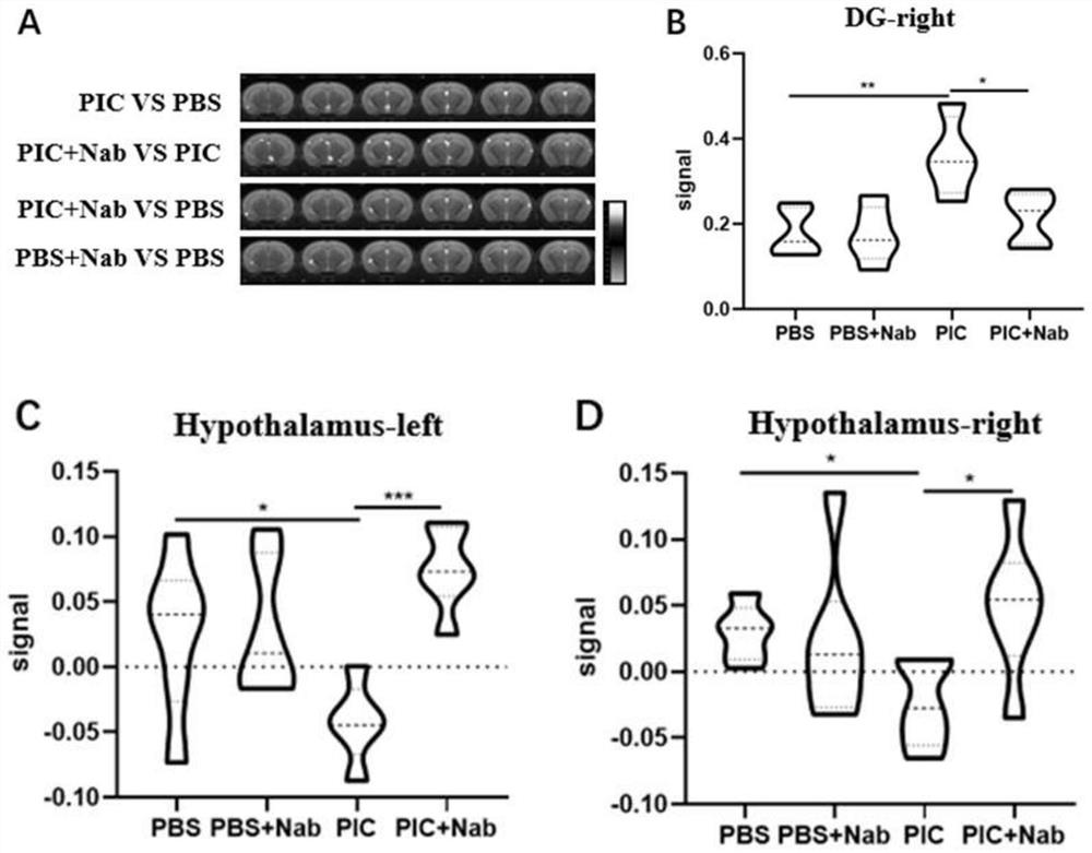 Novel application of sodium benzoate