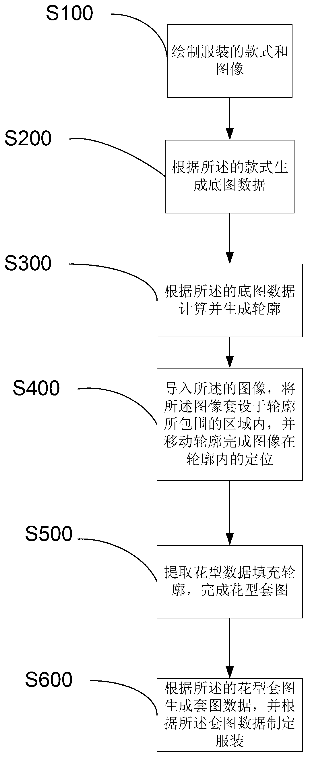 Method for plate-making formed sleeving picture