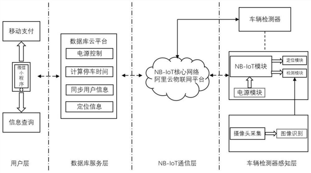 Method and system for managing parking on urban roads