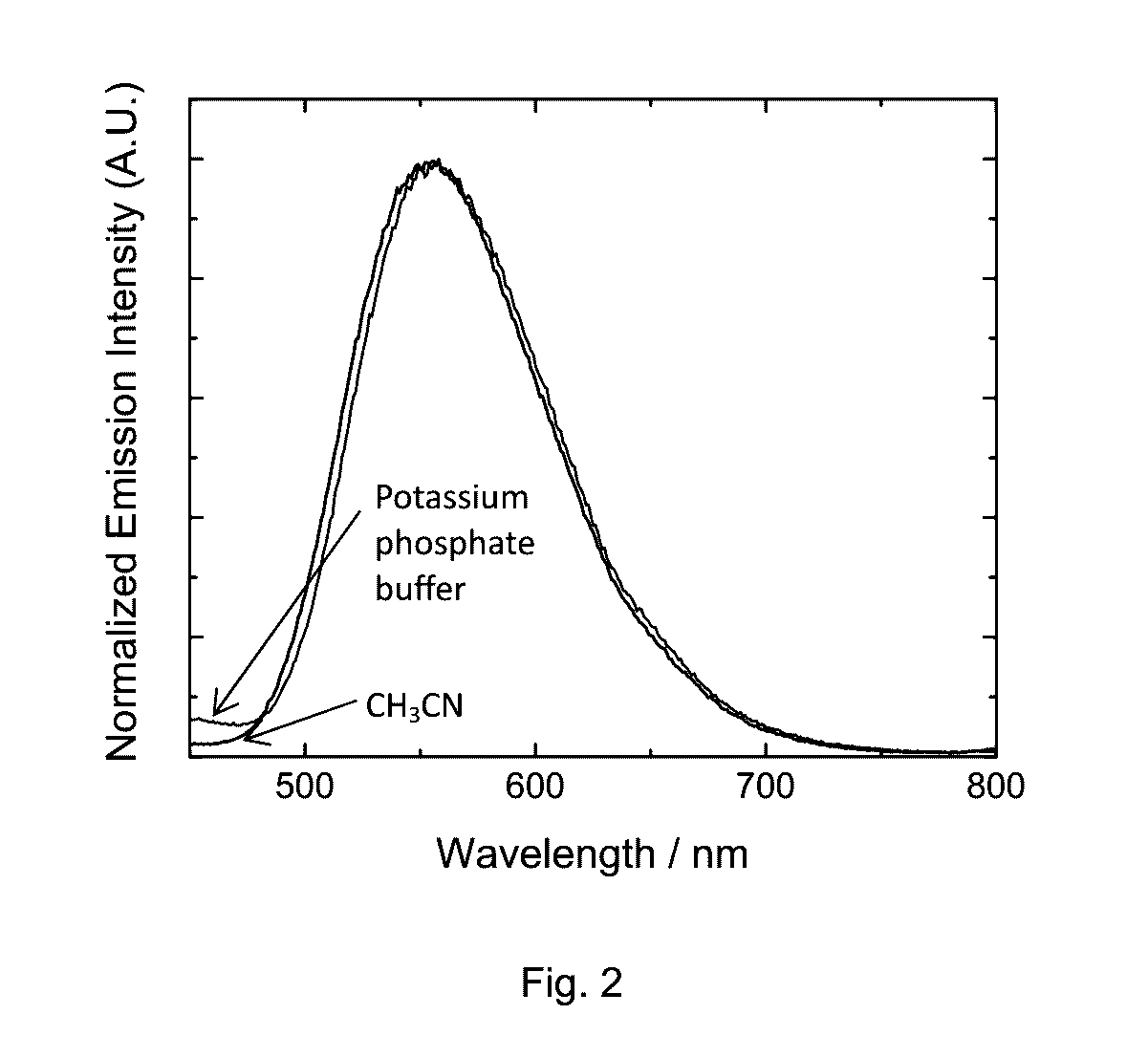 Phosphorescent transition metal complex, its preparation and use