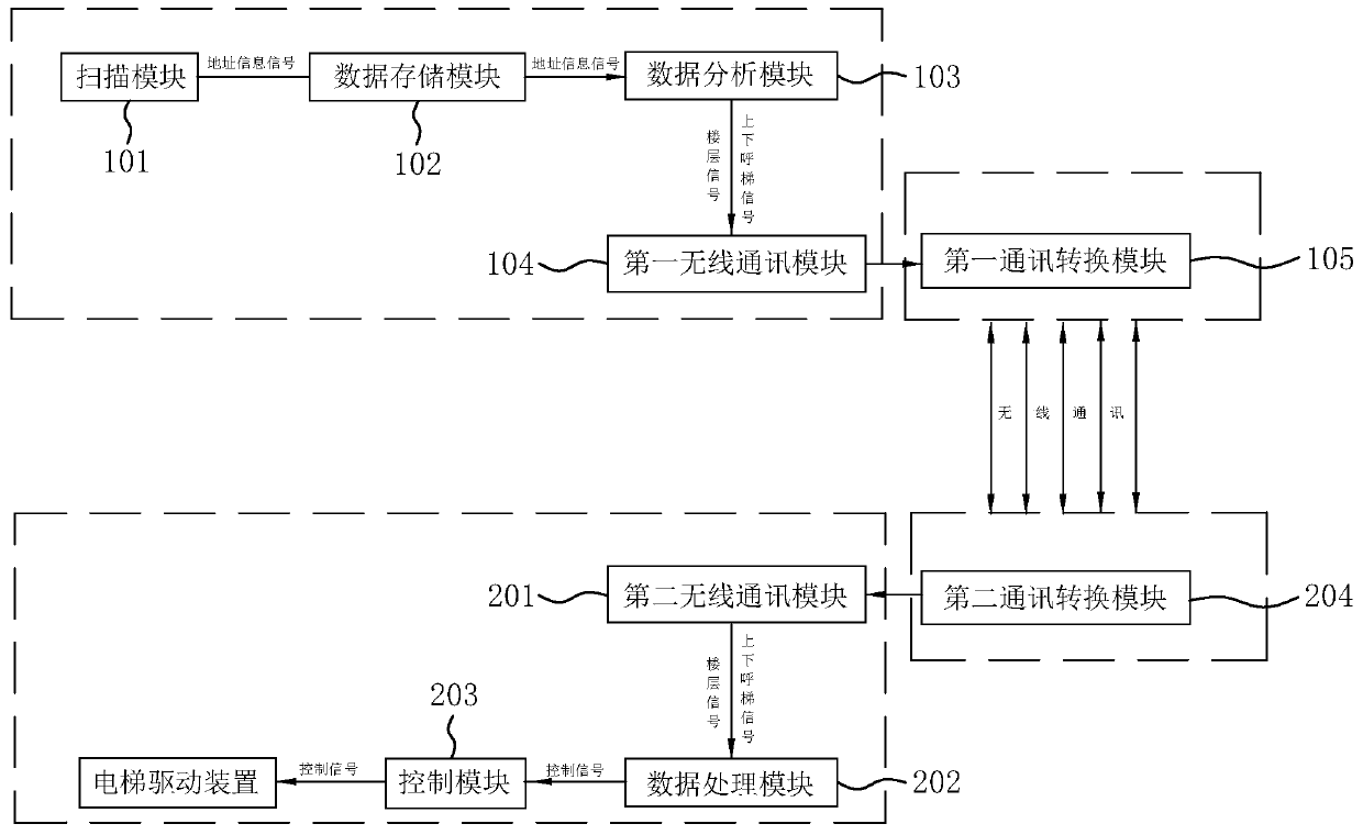 Intelligent delivery method and system for taking elevator by AGV