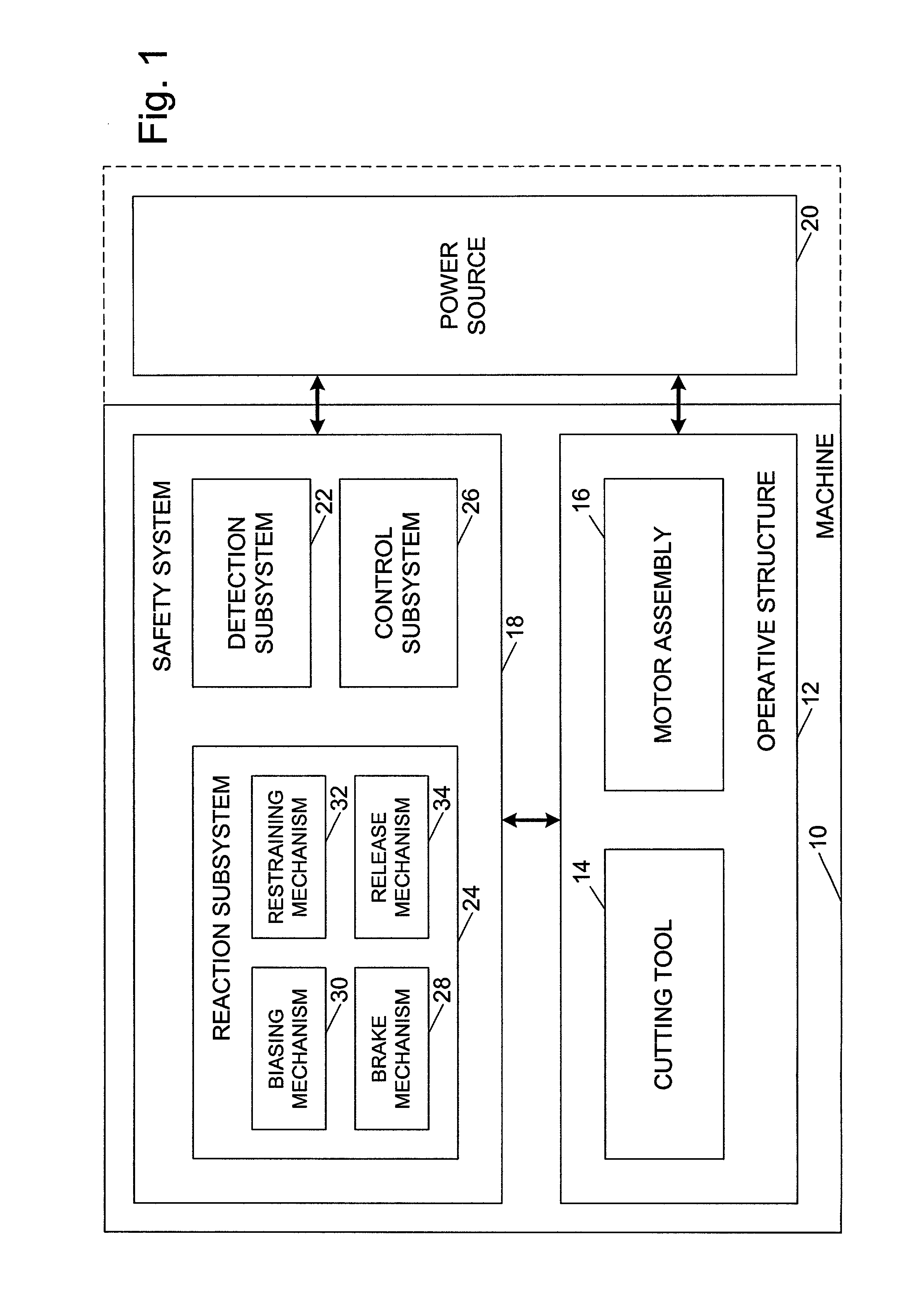 Detection system for power equipment