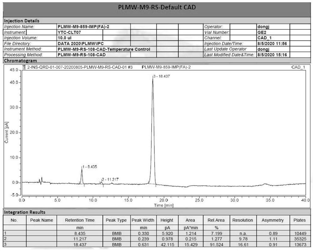 Peramivir intermediate 9 impurity F as well as preparation method and application thereof