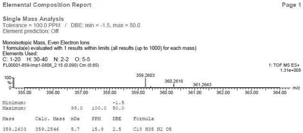 Peramivir intermediate 9 impurity F as well as preparation method and application thereof