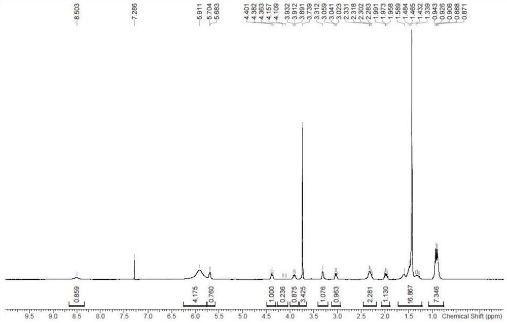 Peramivir intermediate 9 impurity F as well as preparation method and application thereof