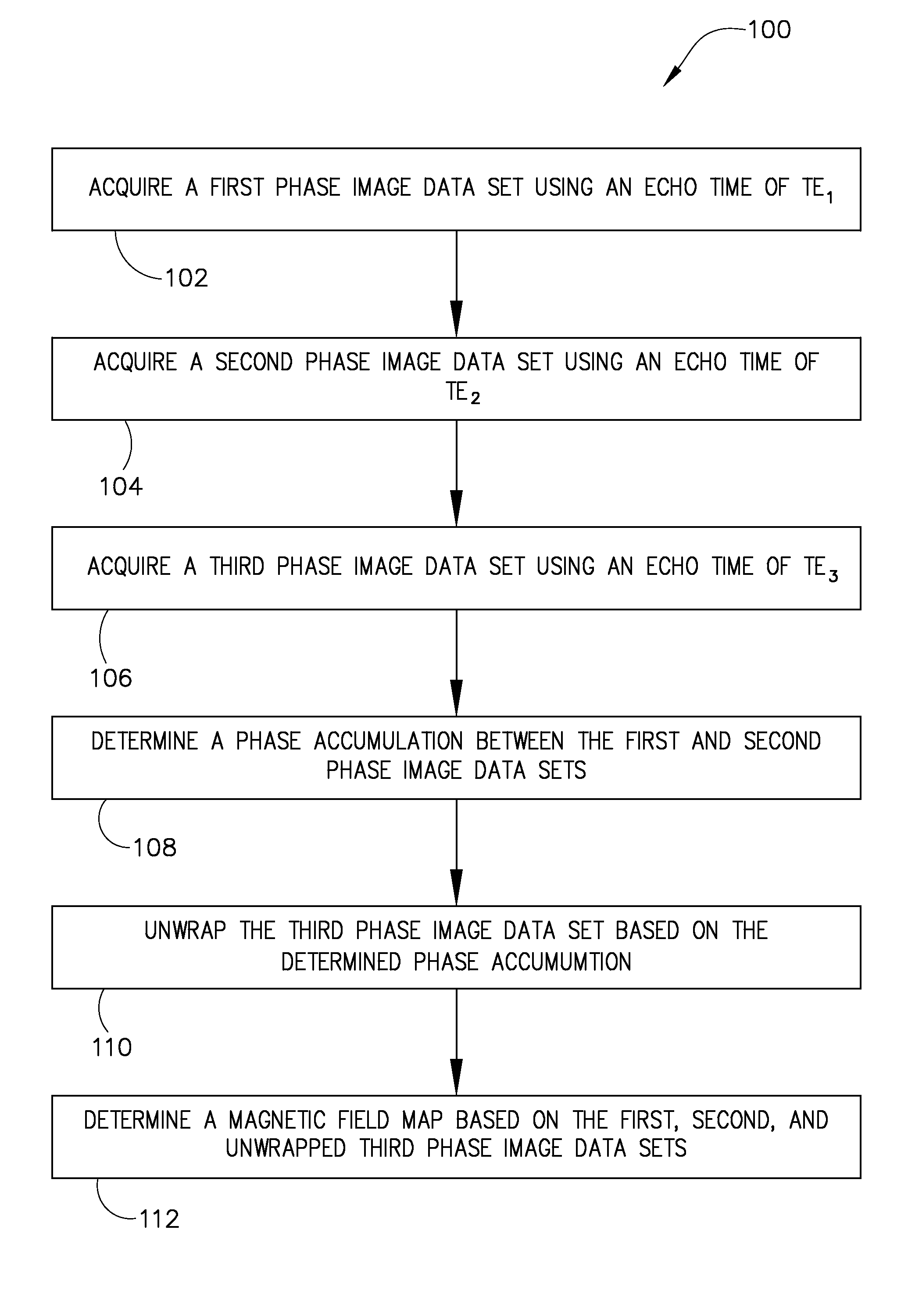 Three-point method and system for fast and robust field mapping for epi geometric distortion correction